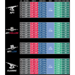 Ace Trucks Size Chart Größenübersicht