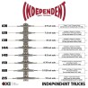 Independent Trucks Size Chart Achsen Größe Übersicht